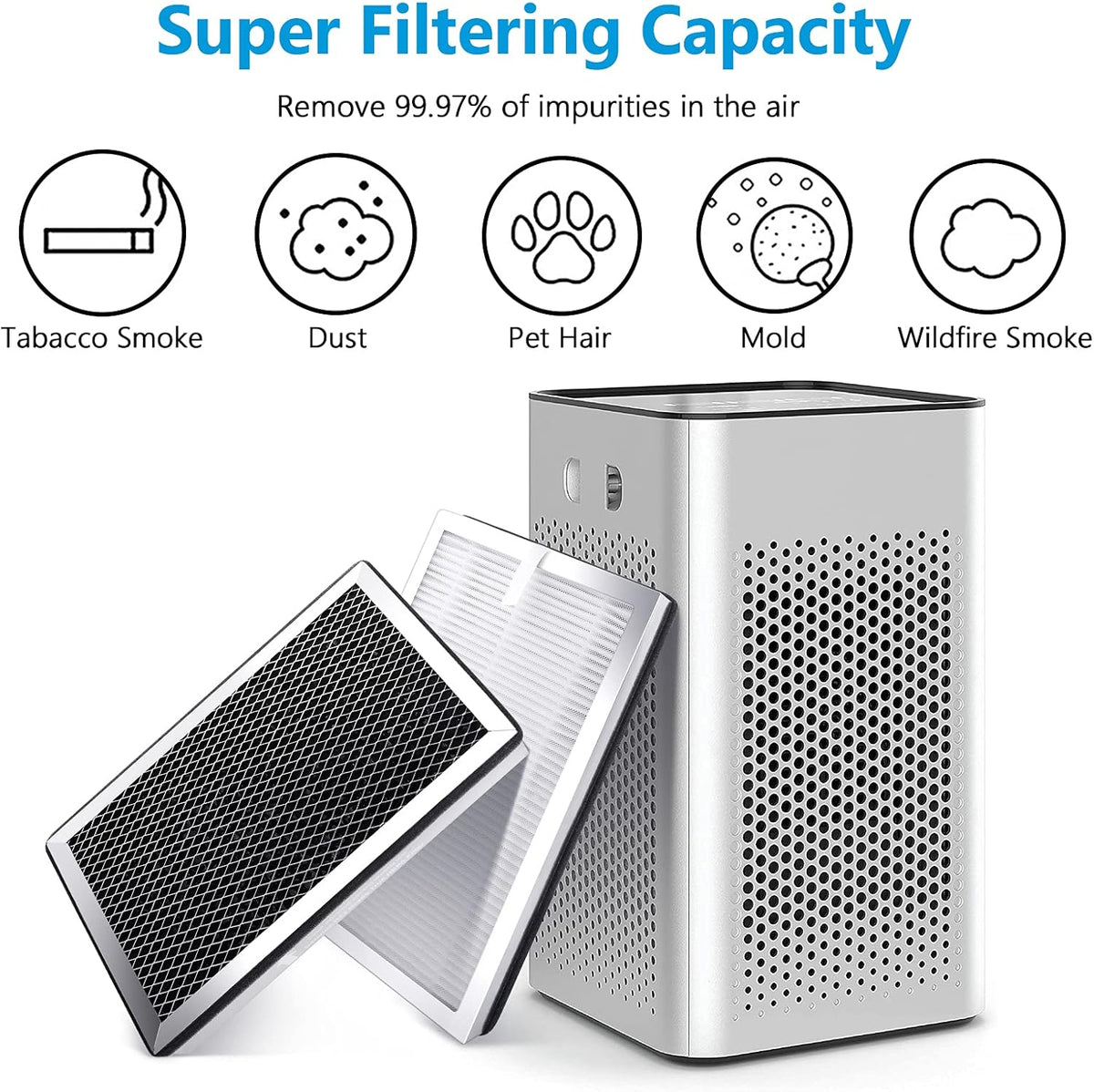 4 Pack H13 True HEPA Activated Carbon Replacement Filters R8271