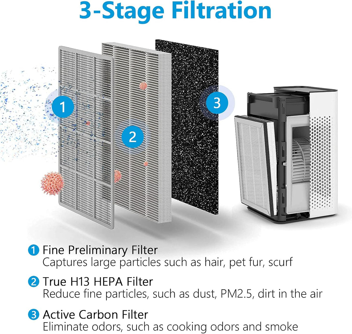 4 Pack H13 True HEPA Activated Carbon Replacement Filters R8271