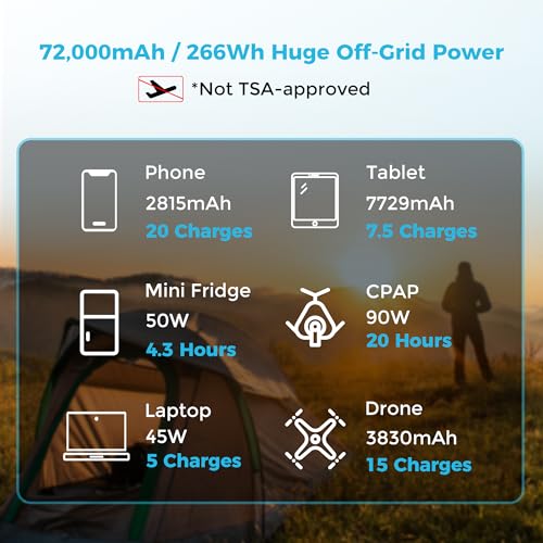 72000mAh 266Wh 12v Power Bank with 60W PD USB-C DC Wireless Charging Flashlight Y7481