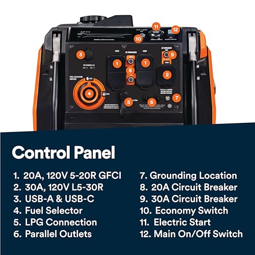 3,300-Watt Gas-Powered Portable Inverter Generator S585926