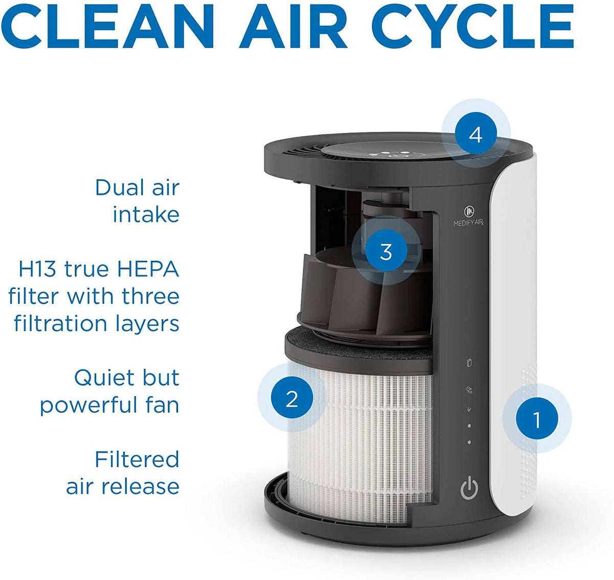 Black Air Purifier E681