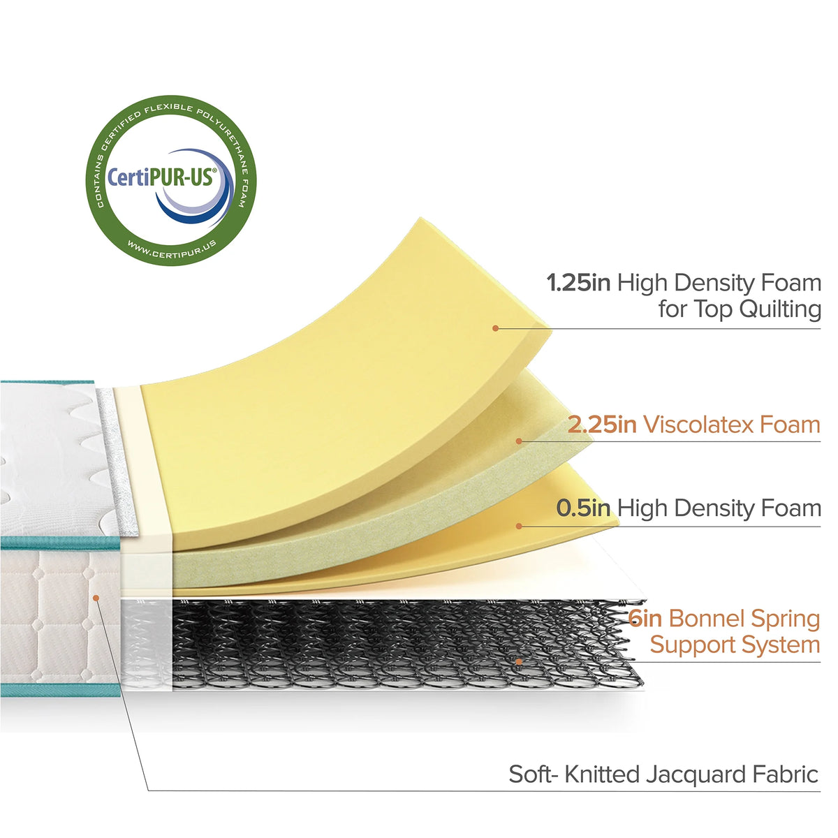 10 Tight Top Spring Mattress B308316