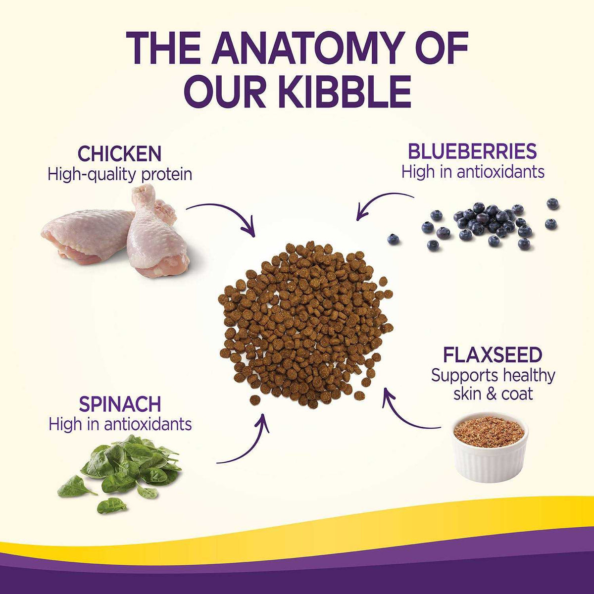 Chicken Dry Dog Food H329