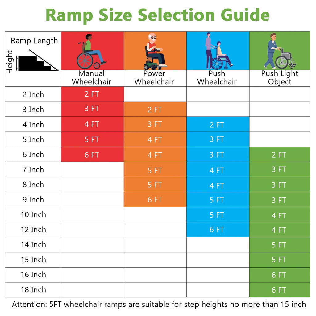 Portable Aluminum Wheelchair Ramp 6 FT R17246