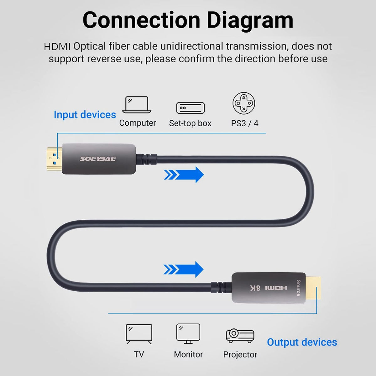 8K HDMI Fiber Optic Cable HDMI 2.1 15ft 5m Pack of 2 G9991