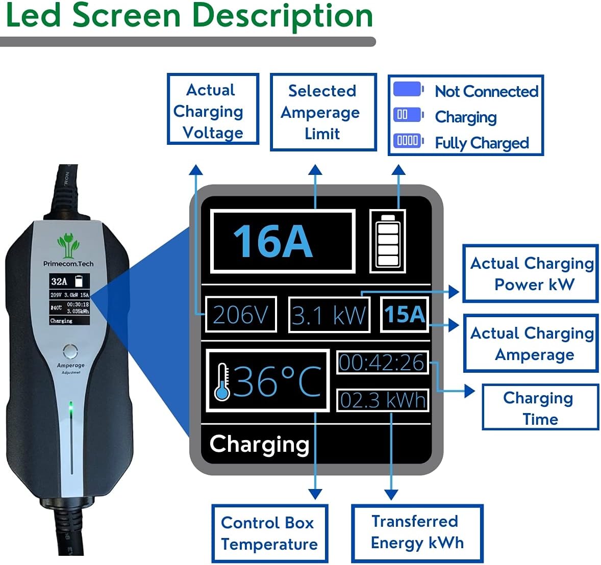 Level 2 Electric Vehicle Charger with 50Ft Cable I983