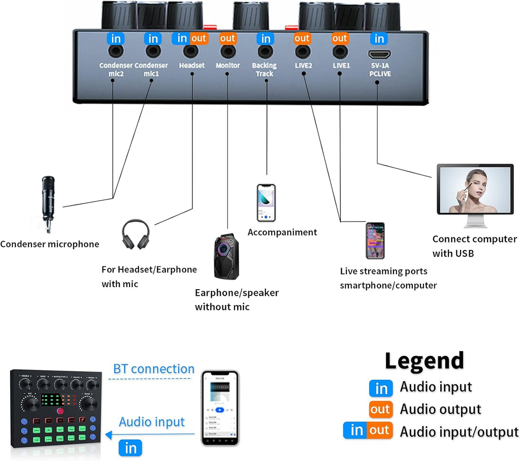 Podcast Equipment Bundle, Audio Interface with DJ Mixer and Studio Broadcast Microphone, Pack of 2 V179
