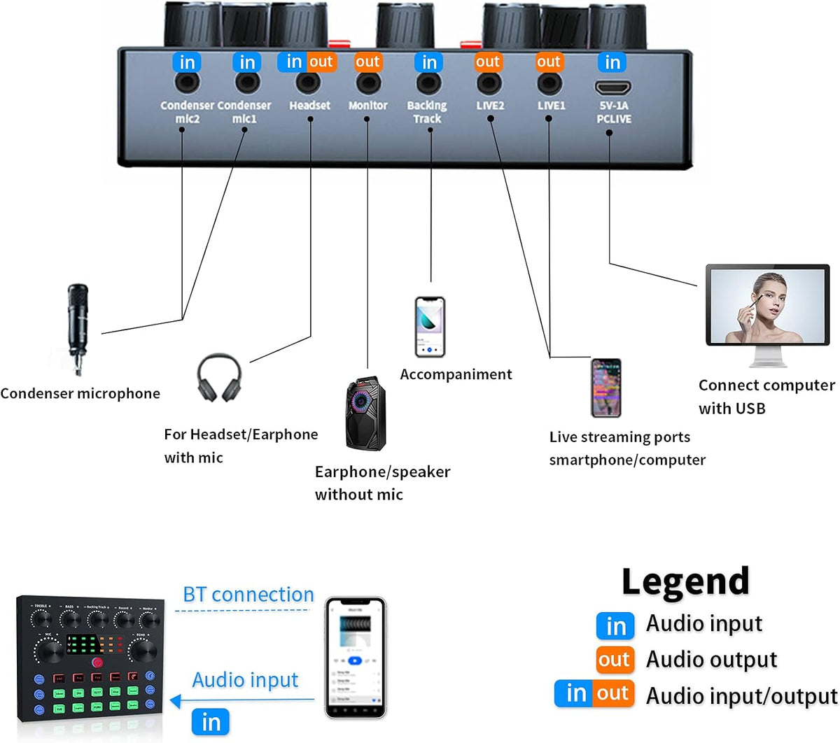 Podcast Equipment Bundle, Audio Interface with DJ Mixer and Studio Broadcast Microphone, Pack of 2 V179