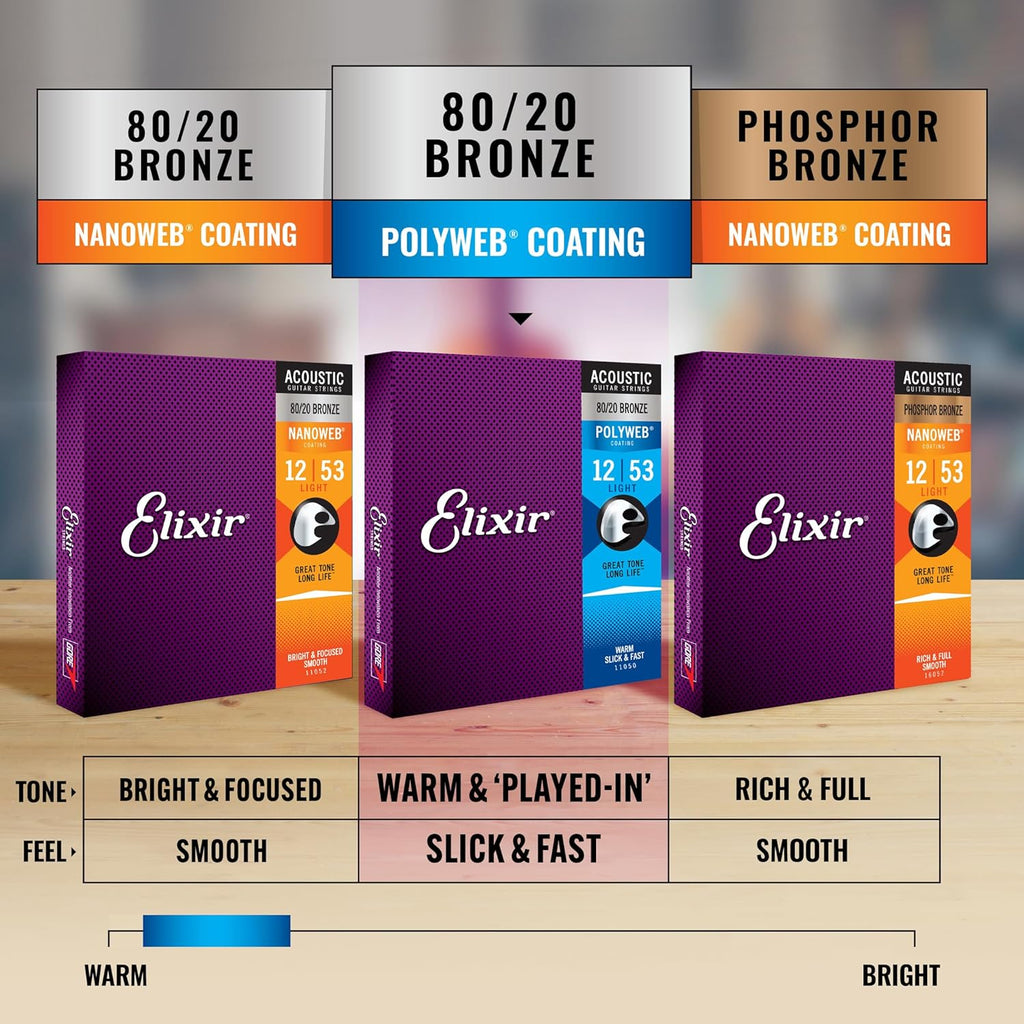 Acoustic Guitar Strings, 80/20 Bronze with POLYWEB Coating, 6 String Set, Custom Light 11-52 C421190