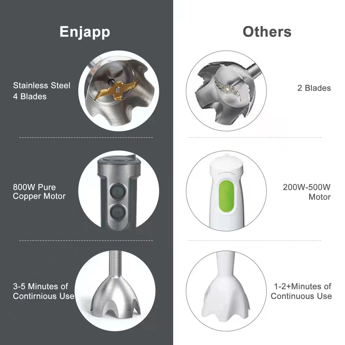 5-in-1 Hand Blender Stick Blender with Adjustable Speeds E420