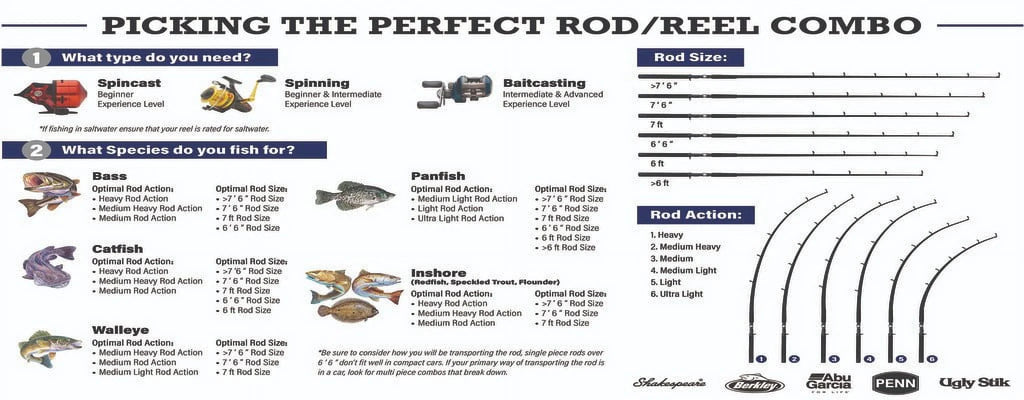 6'6” Baitcast Fishing Rod and Reel Casting Combo R213127