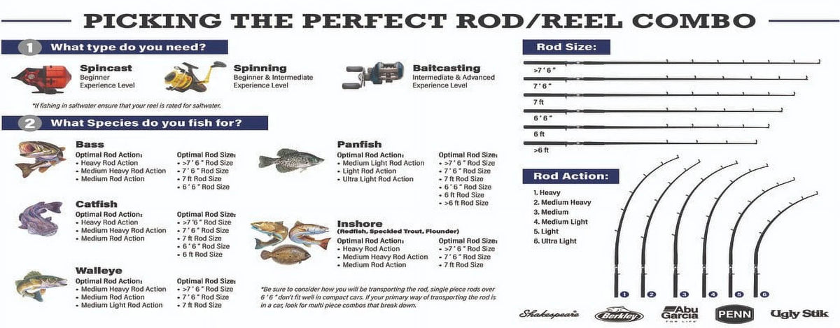 6'6” Baitcast Fishing Rod and Reel Casting Combo R213127