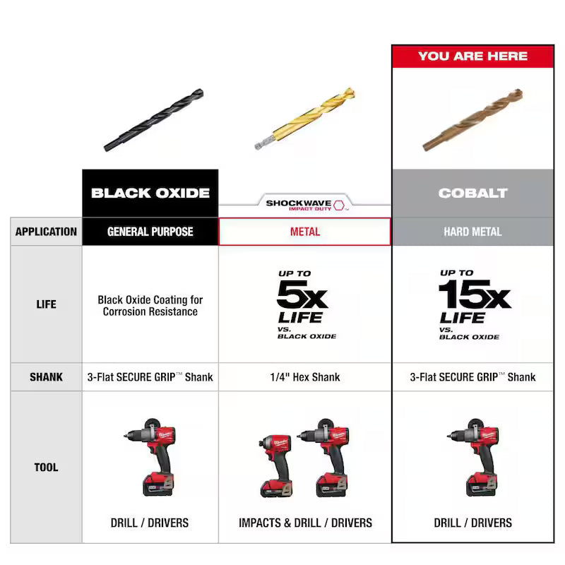 15-Piece Drill Bit Set S1343