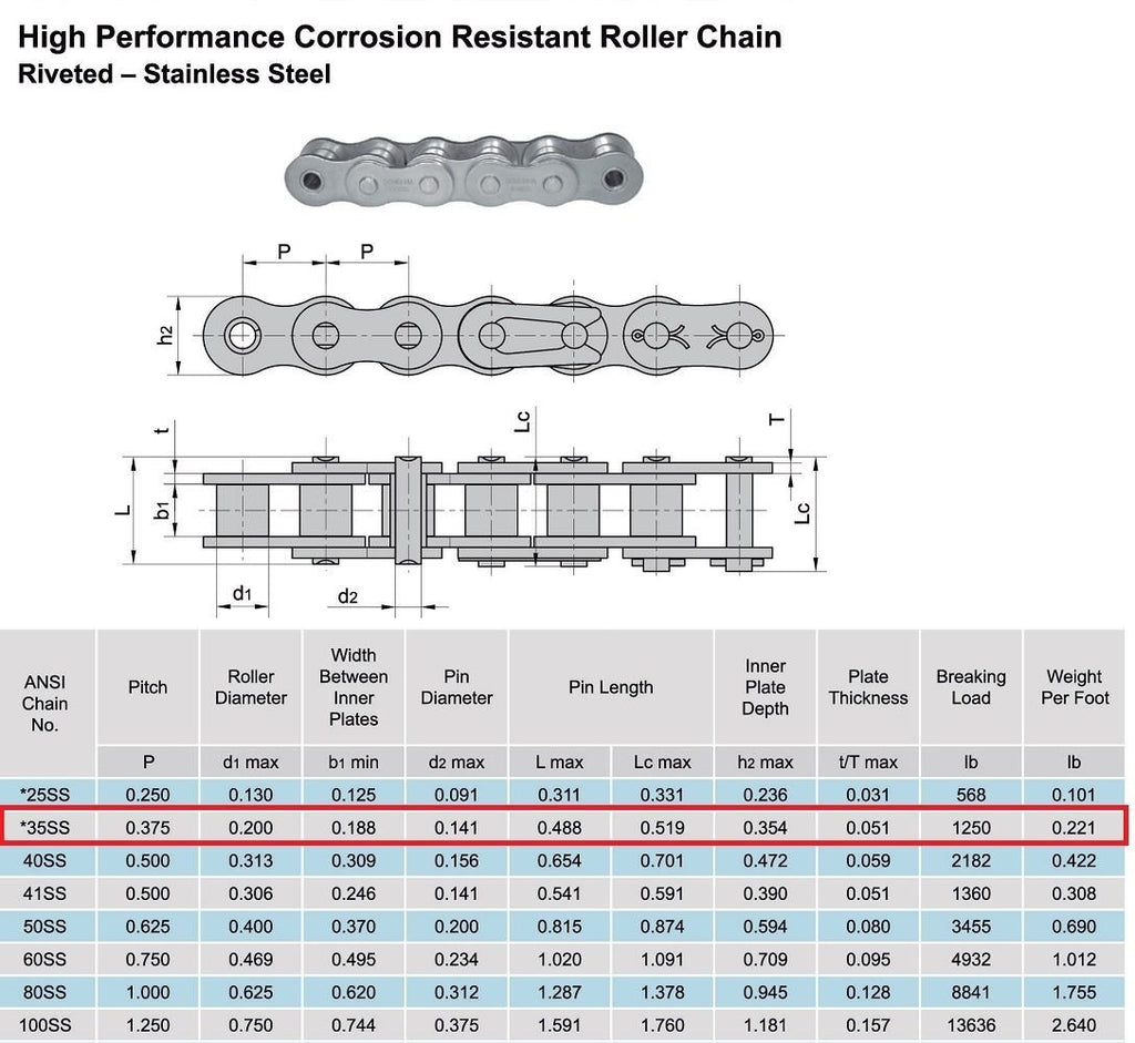 Stainless Steel Roller Chain 50 Feet with 5 Connecting Links L468622