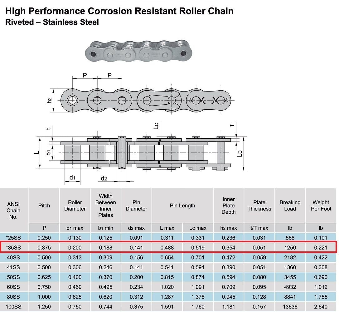 Stainless Steel Roller Chain 50 Feet with 5 Connecting Links L468622