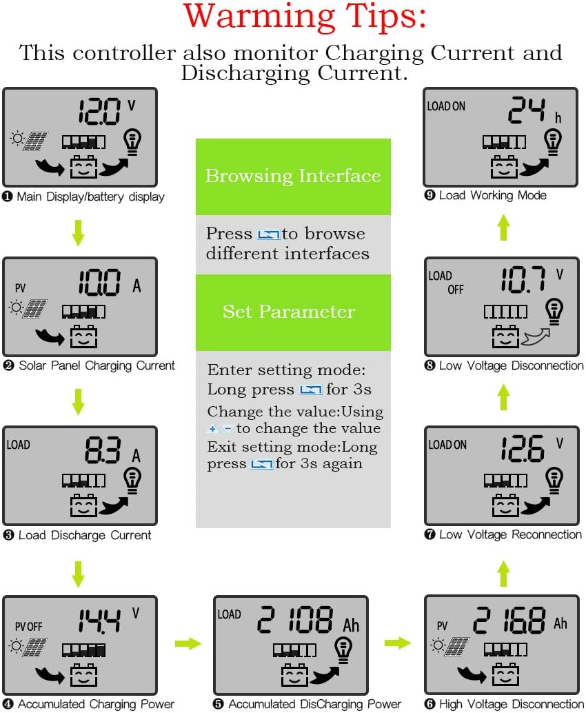 60A Solar Panel Charge Controller 12V 24V LCD Display Dual USB B9162