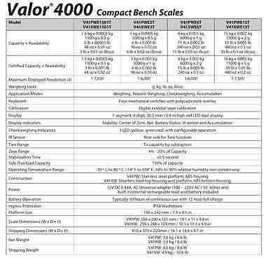 Legal for Trade Food Scale V33731