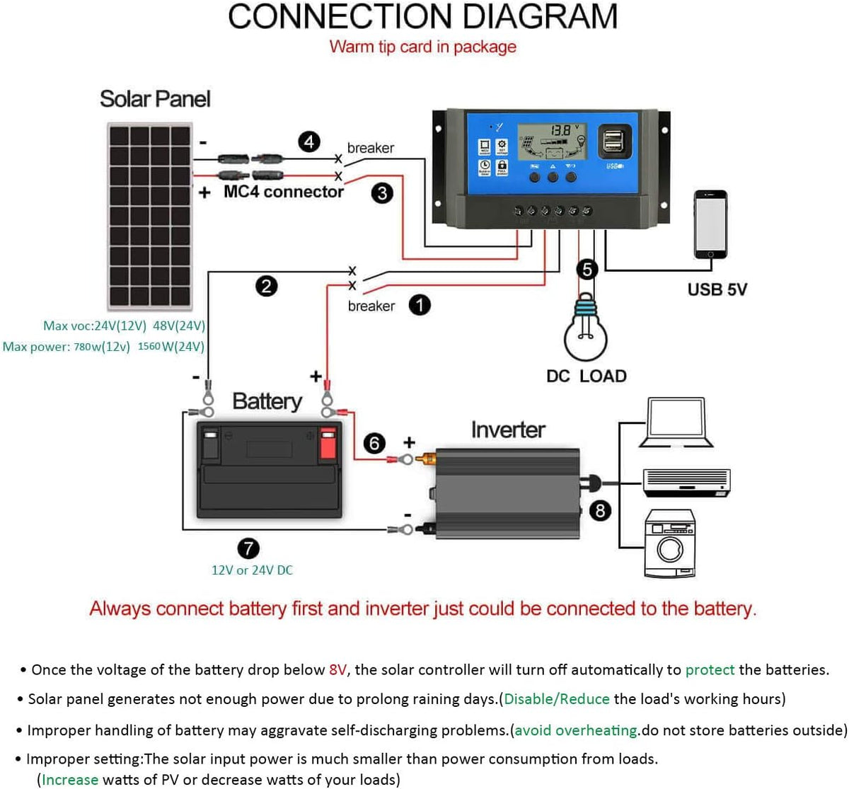 60A Solar Panel Charge Controller 12V 24V LCD Display Dual USB B9162