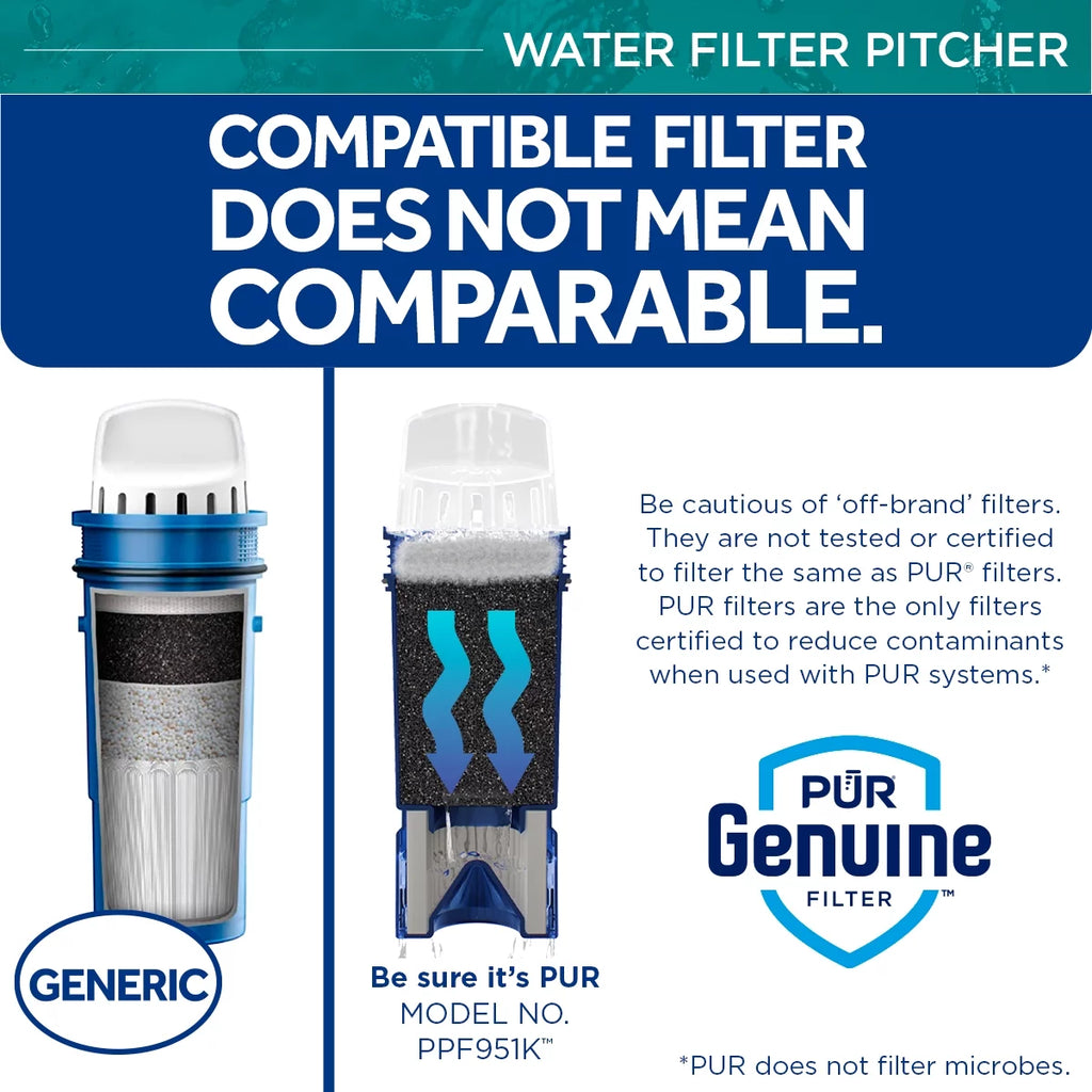 11-Cup Water Pitcher Filtration System U9939
