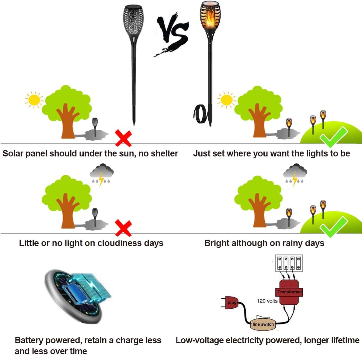 6 Pack Low Voltage LED Landscape Torch Lights D378
