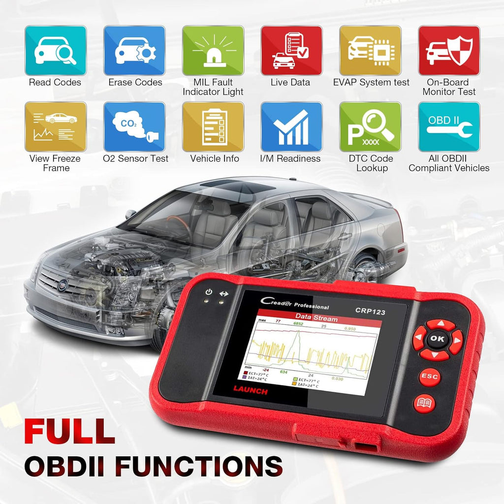 OBD2 Scanner with TPMS Activation Relearn Tool Automotive Diagnostic Scan Tool P1804