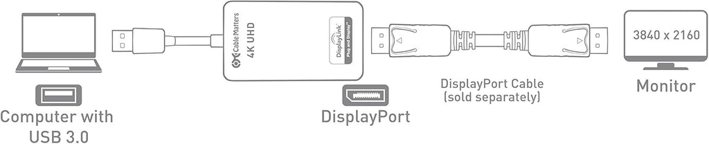 USB to DisplayPort Adapter Pack of 2 C1424