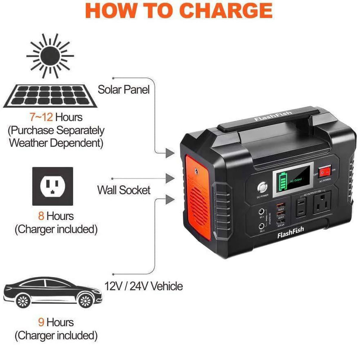 200W Portable Power Station W127732