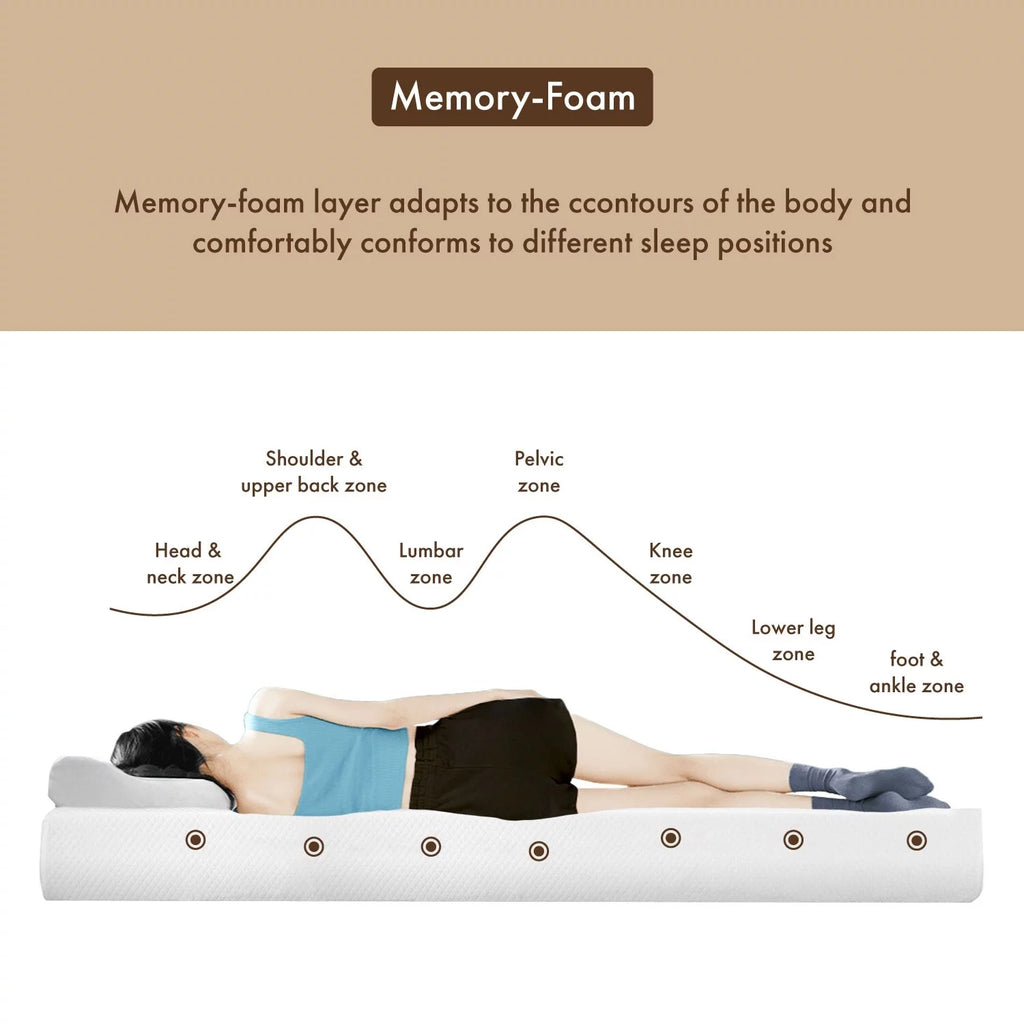 8 Inch Gel Memory Mattress G1430