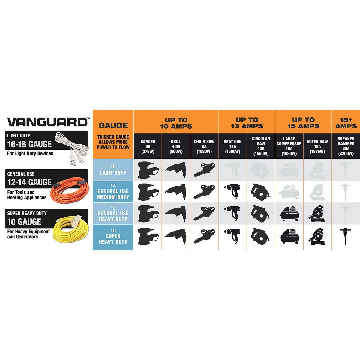 100 ft. 12/3 Gauge Multiple Outlet Extension Cord with Indicator Light, Yellow, Black O678